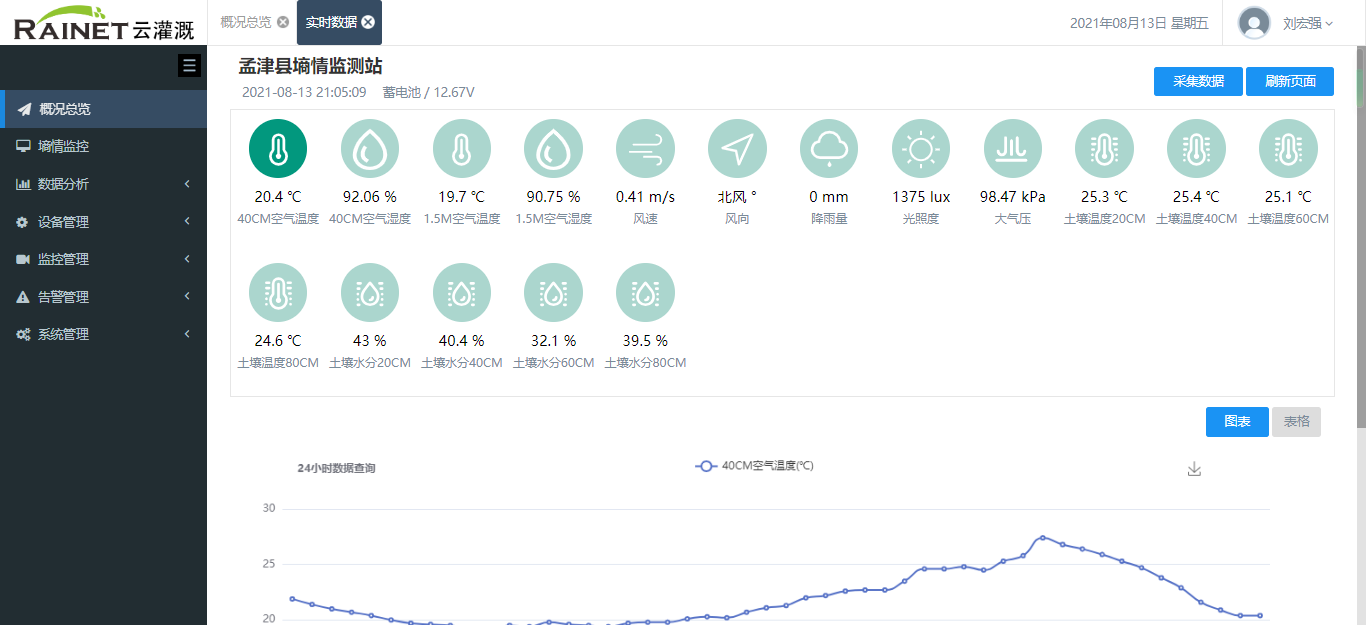 实时数据.png