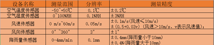 小型气象.png